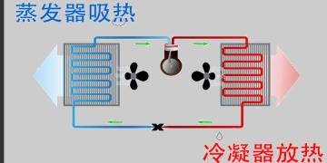 空氣源熱泵是如何工作的