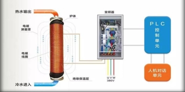 電采暖爐哪個牌子的質量好，電采暖爐內部構造