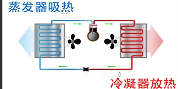 空氣能熱泵的結構及工作原理